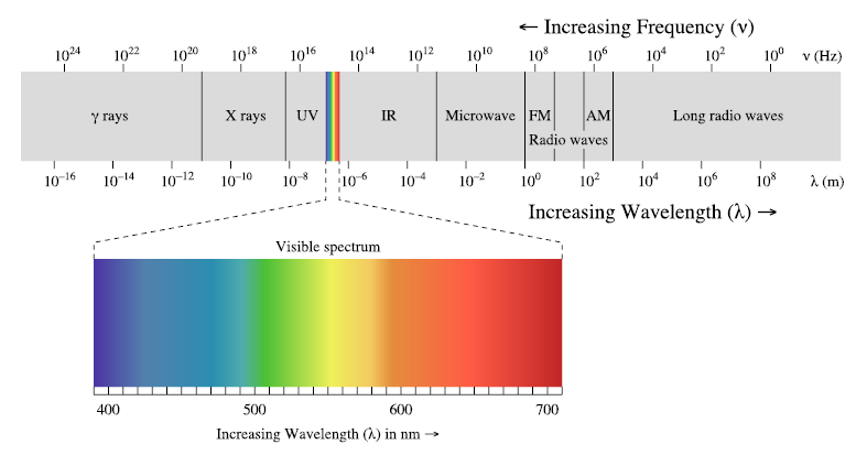 /images/2020/how-to-find-hidden-cameras/em_spectrum.png